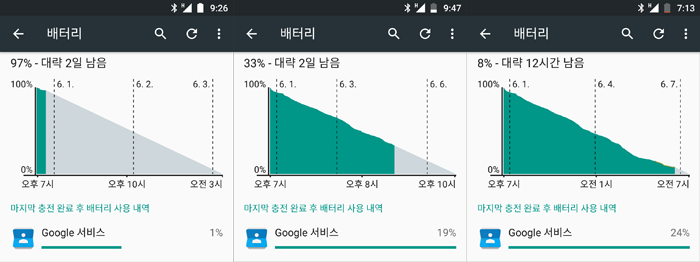 AndroidM_battery_test