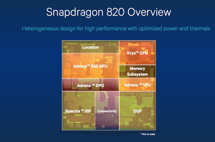 Snapdragon820-t-3